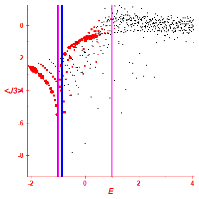 Peres lattice <J3>